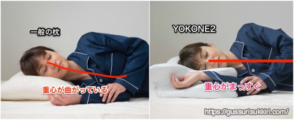 YOKONE2と一般的な枕の比較